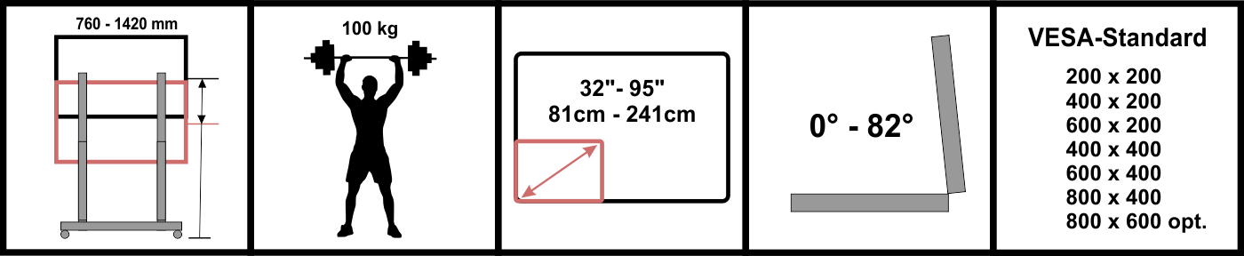 Technical features for Mobile Mount Comfort