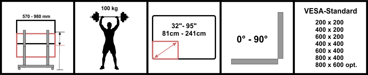 Technical features for Mobile Mount Compact