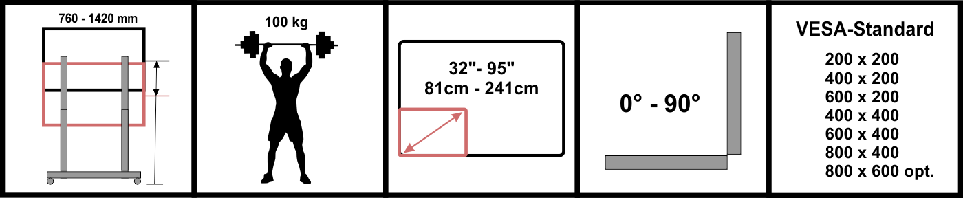 Technical features for Mobile Mount Standard